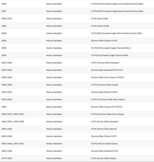 99-13_Street_Glide_Fitment_Chart